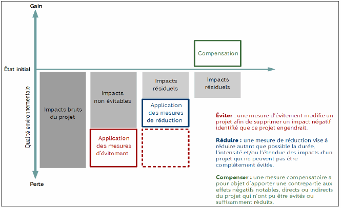 Odoo- Echantillon n° 2 pour trois colonnes